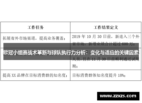 欧冠小组赛战术革新与球队执行力分析：变化与适应的关键因素